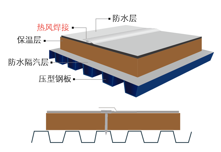 TPO 單層屋面系統(tǒng)施工方案