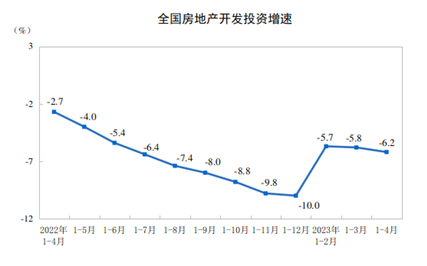 國家統(tǒng)計(jì)局公布前4月全國房地產(chǎn)市場基本情況！